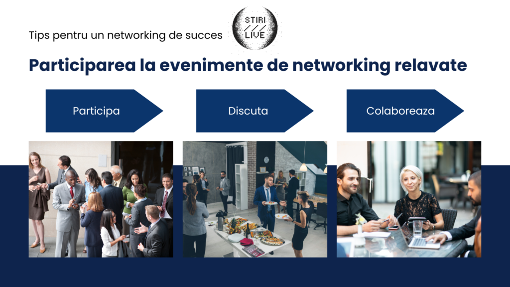 Infografic cu trei pași pentru networking de succes Participa Discuta Colaboreaza cu imagini reprezentative pentru fiecare etapă arătând oameni de afaceri la evenimente profesionale conversații și întâlniri de colaborare